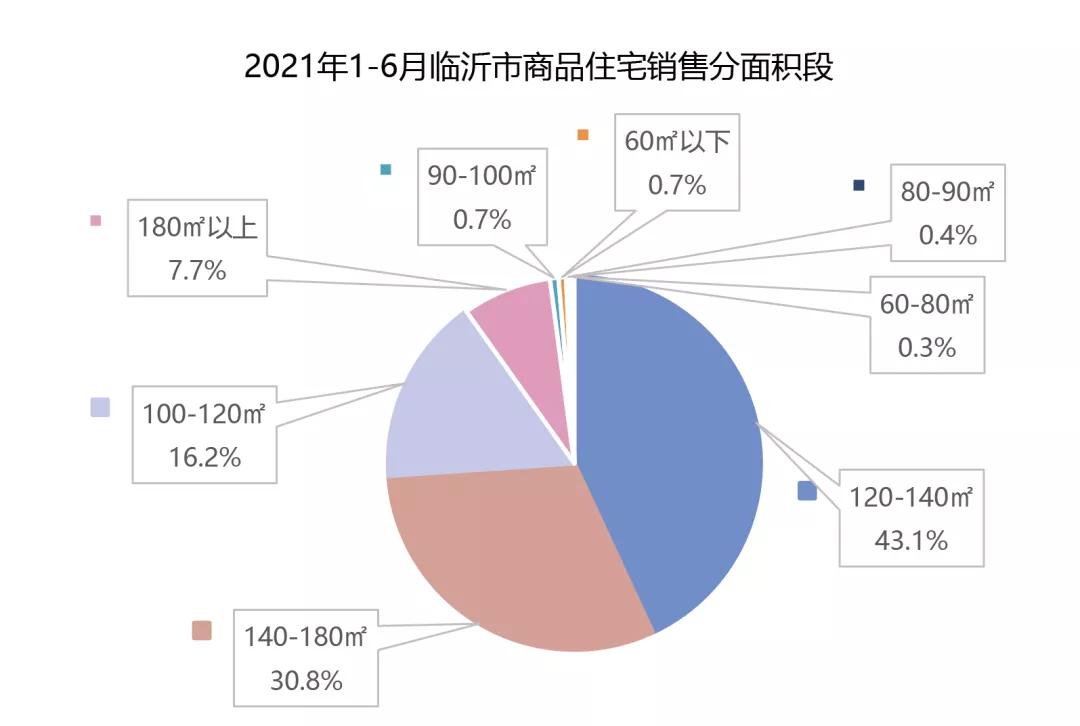 临沂最新房价动态及市场趋势分析与预测