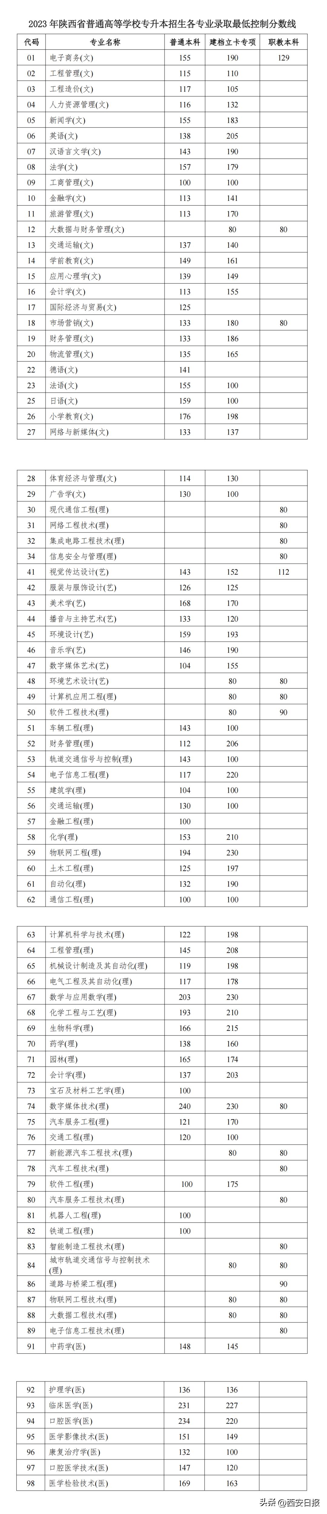 专升本最新动态全面解析