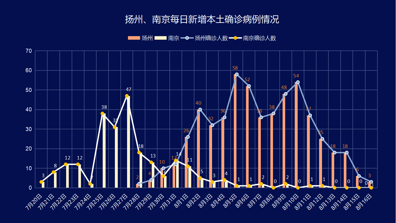 江苏疫情最新数据分析，当前形势解析与应对策略探讨