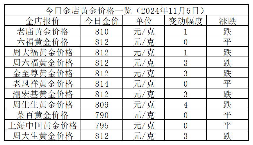 黄金最新价格动态，市场动态、影响因素及投资策略解析