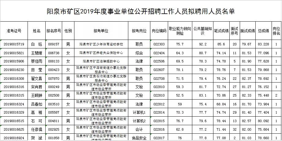 阳泉最新招聘动态与职业发展机遇概览