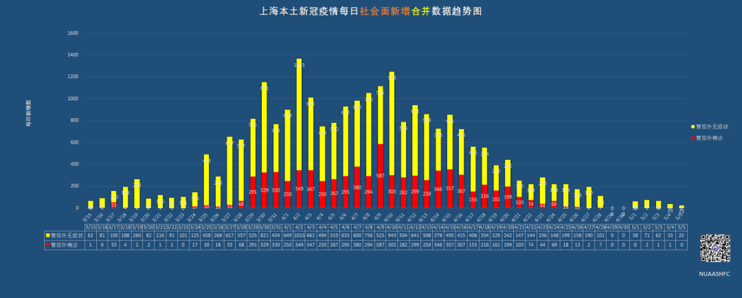 上海疫情最新数据及其影响深度分析