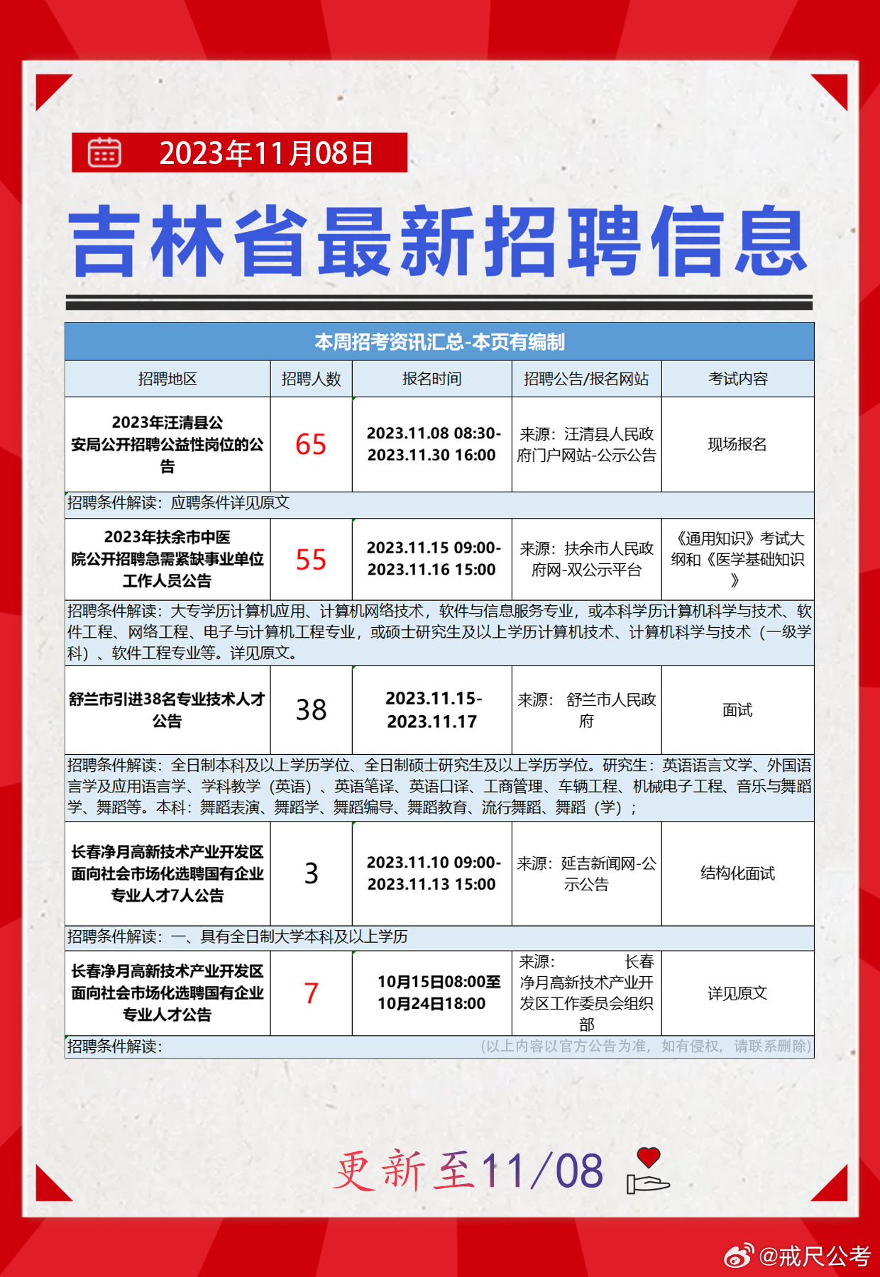 长春招聘网最新招聘动态深度剖析