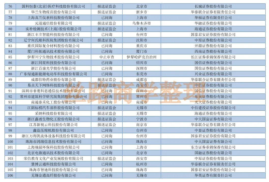 IPO排队最新动态，企业上市之路的挑战与机遇解析