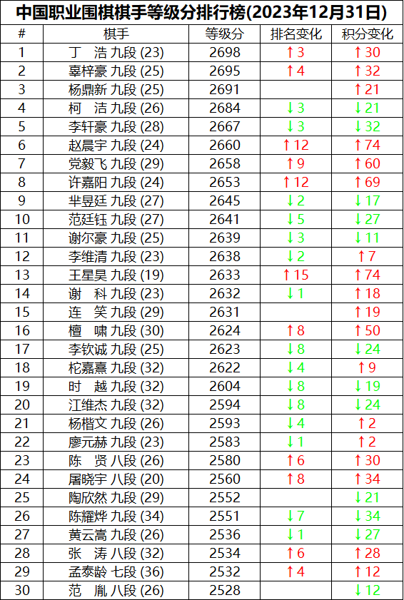 围棋最新排名，群雄争霸，谁将独领风骚？