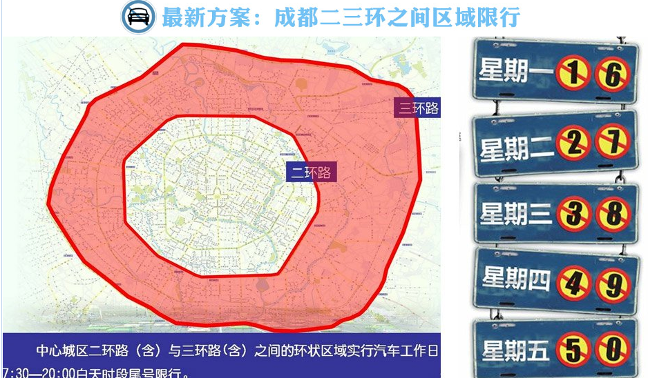 成都限号政策最新解读