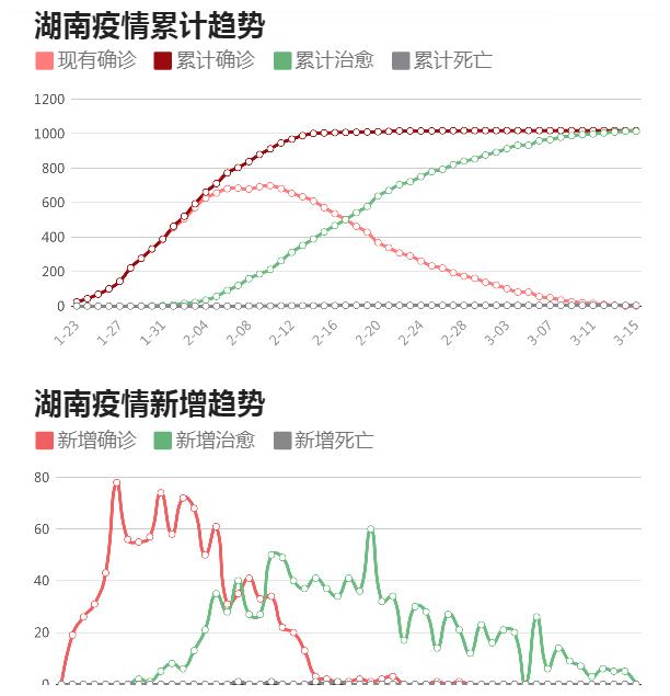 湖南疫情最新动态，全面应对，共筑健康防线防线