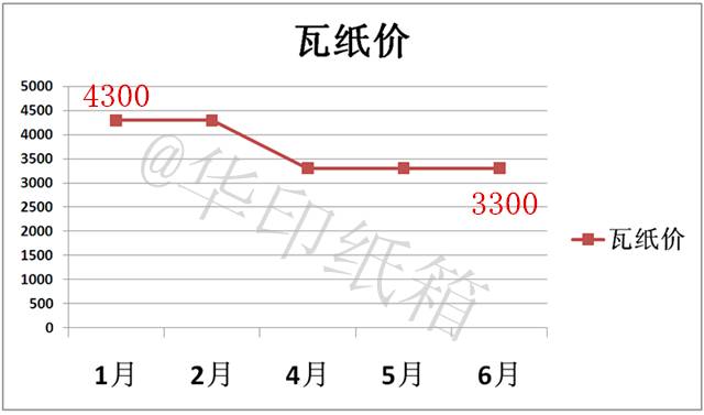 独特之蕞 第2页