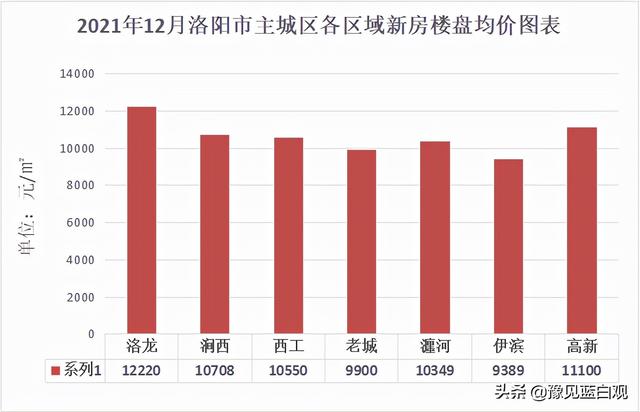 南阳最新房价走势分析