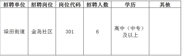 仪征最新招聘信息汇总