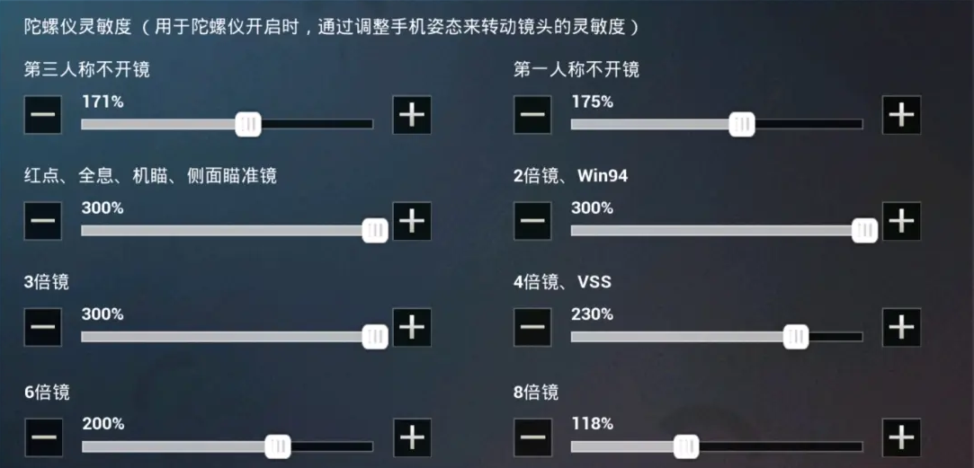 最新二指灵敏度，游戏与科技的完美融合体验