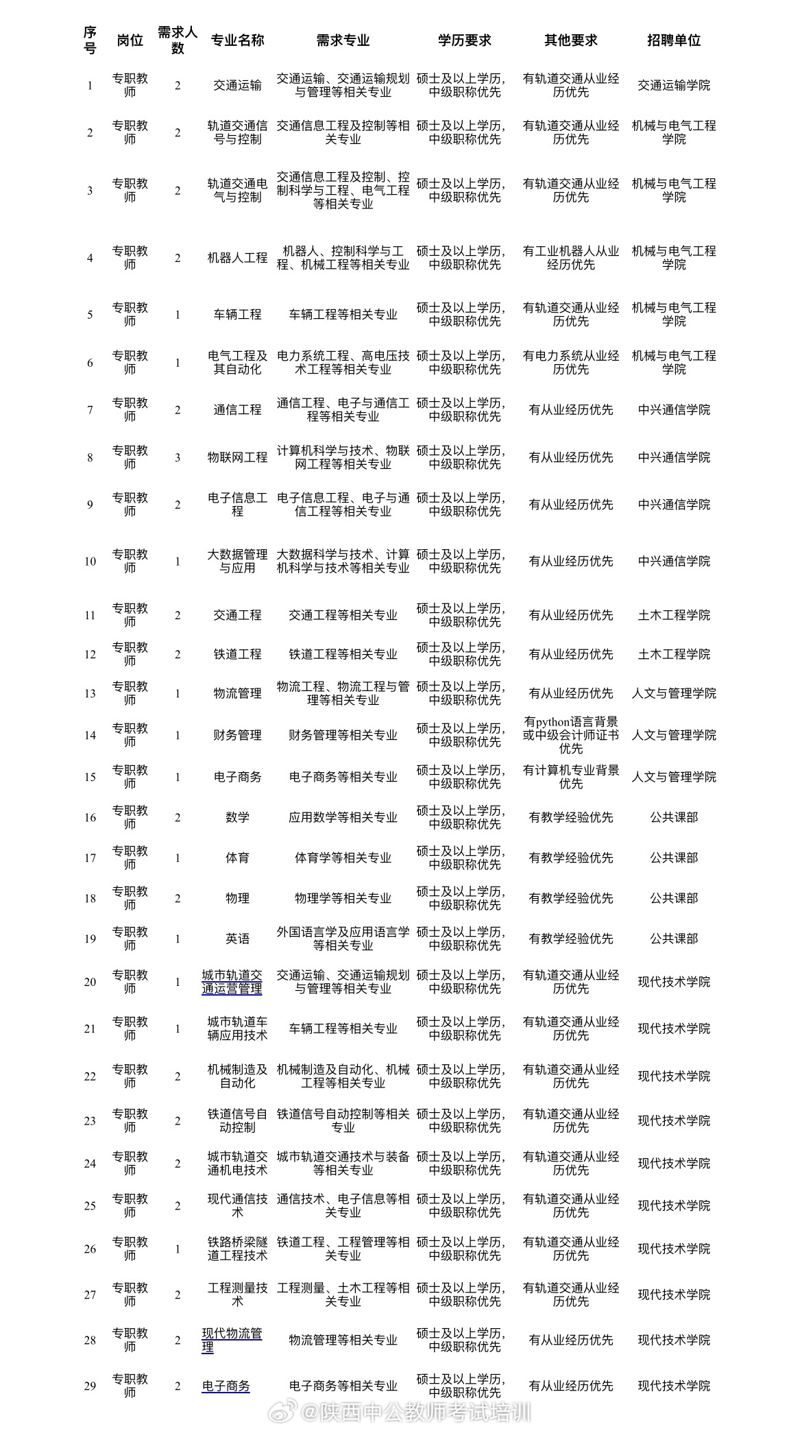 西安最新招聘信息汇总