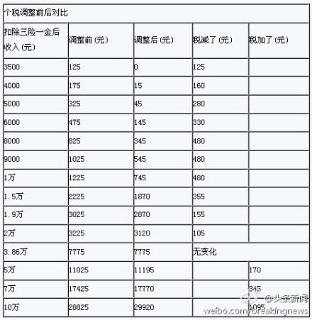 最新纳税标准与适应的税务环境变化解析