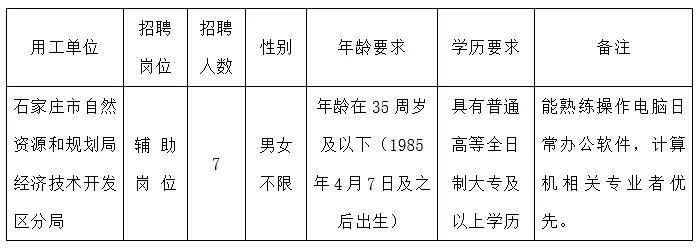 石家庄最新招聘动态与就业市场深度解析