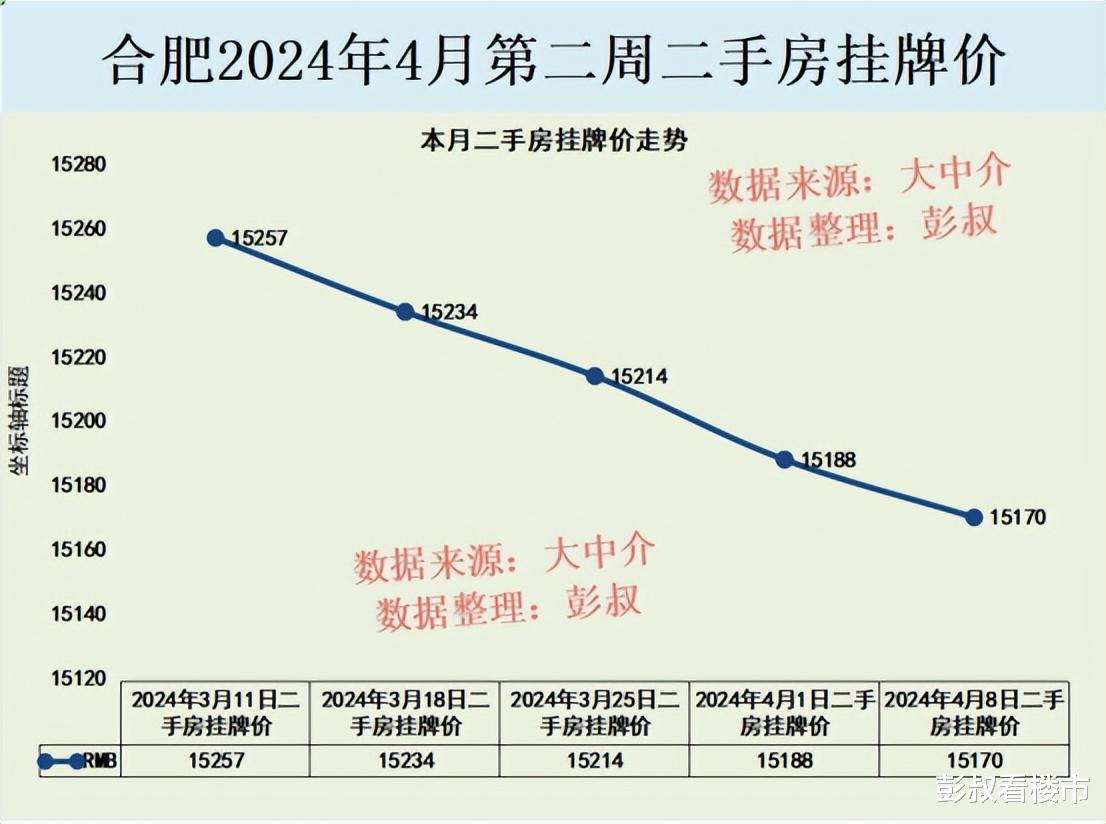 合肥房价走势最新分析