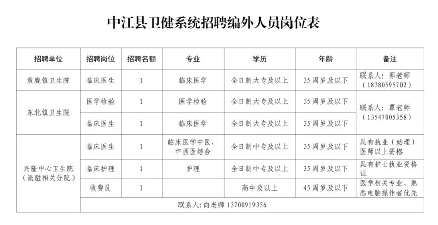 中江最新招聘信息动态——职业发展的黄金机遇探秘