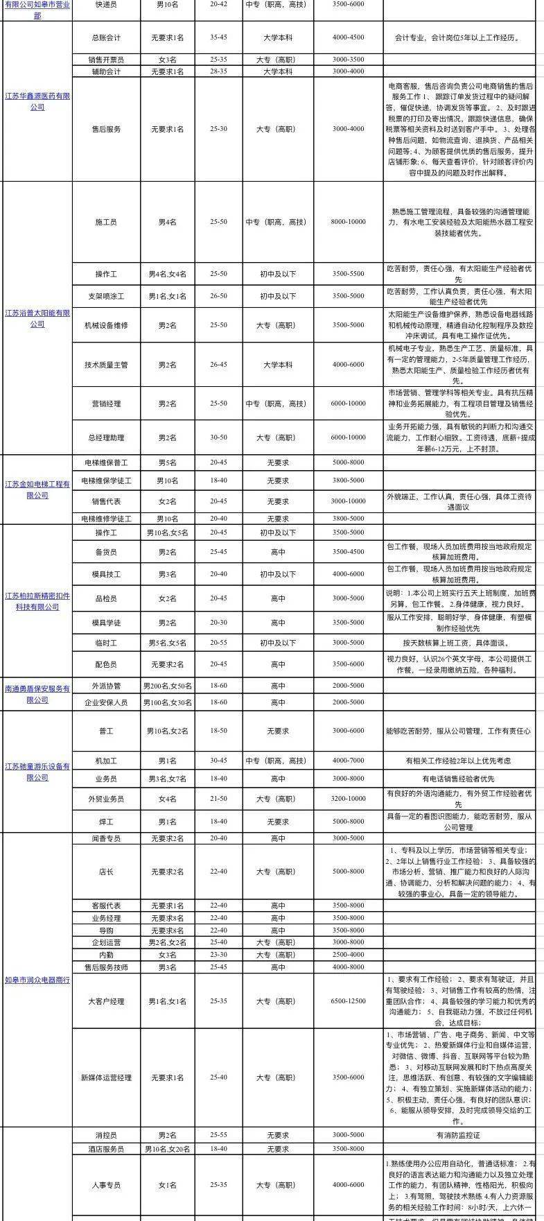 如皋最新招聘动态与职业机遇展望