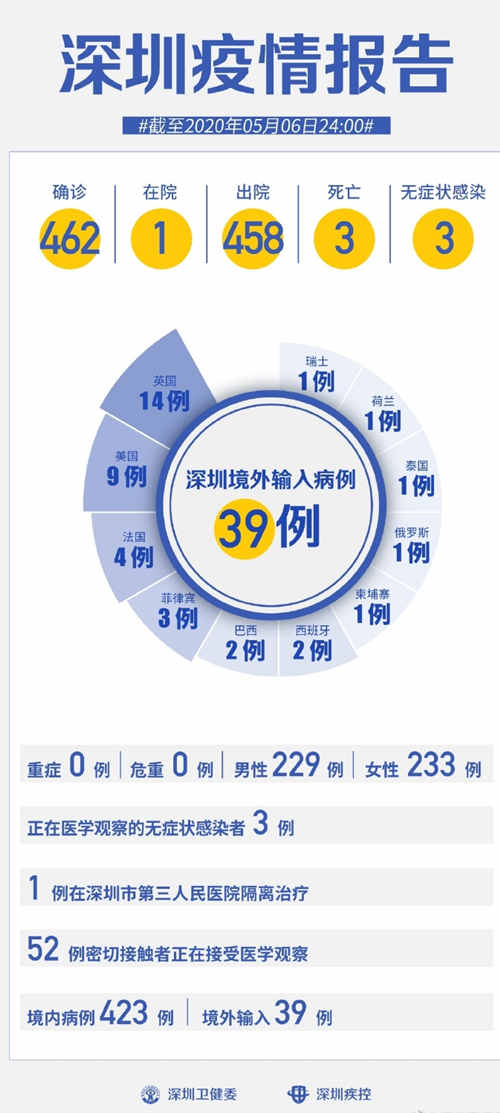 深圳疫情最新通报，全面应对，精准施策策略更新