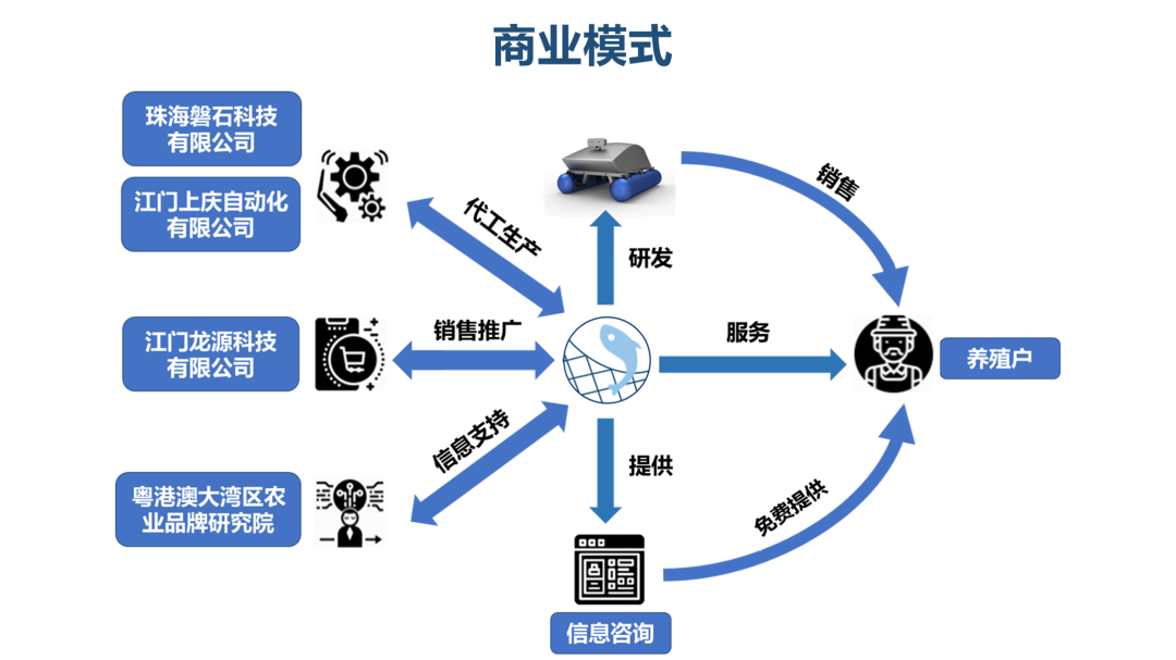 最新商业模式，重塑竞争优势的核心力量