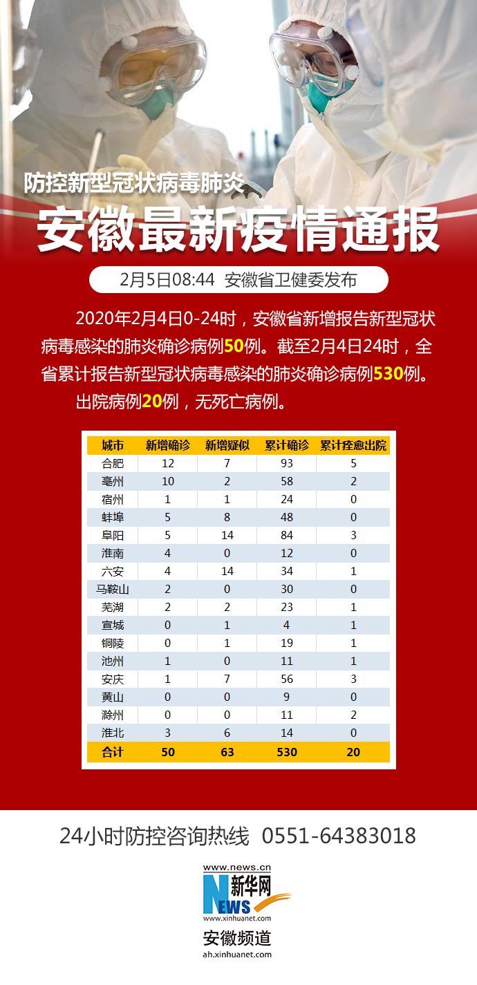 安徽最新疫情概况更新