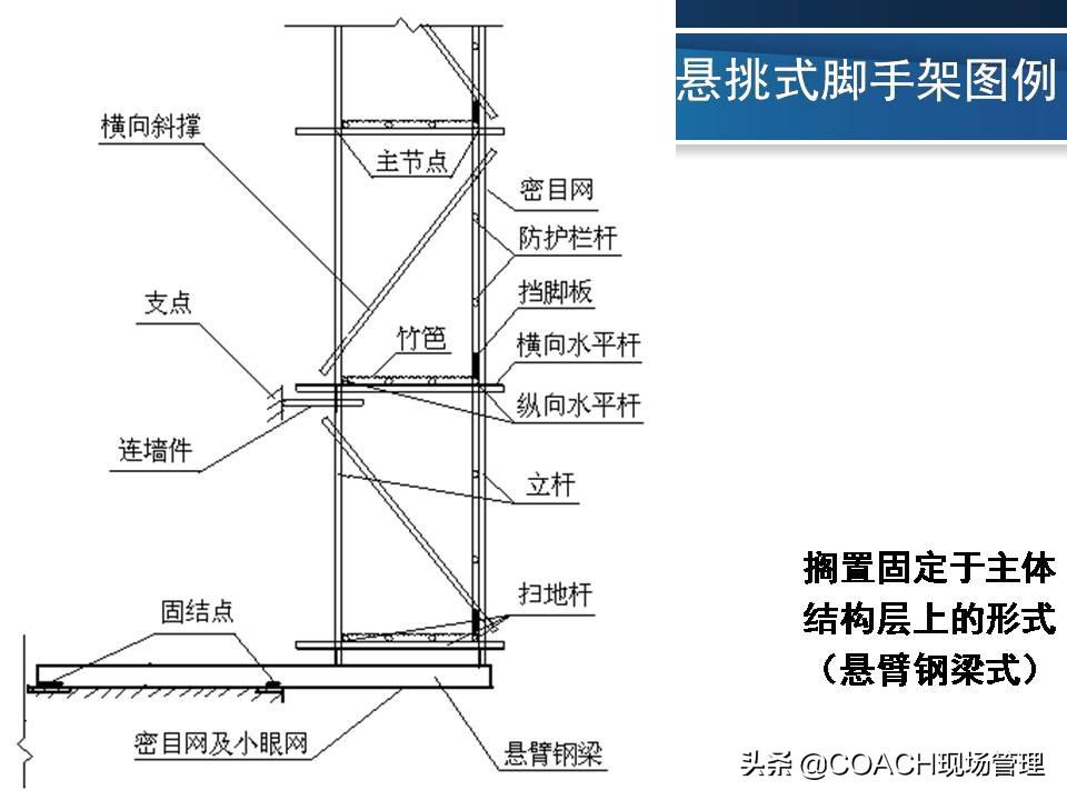 脚手架最新规范，保障施工安全，提升工程质量标准