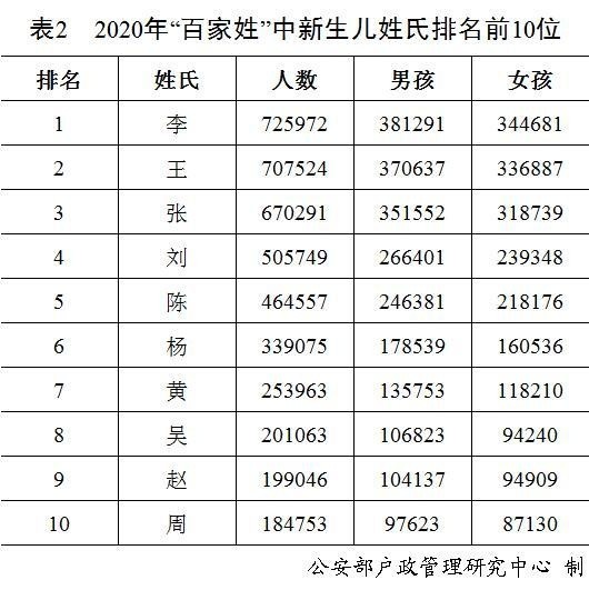 最新姓氏排行榜揭示中国姓氏文化的变迁与趋势概览