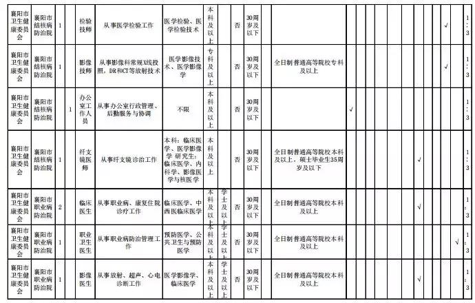 襄阳最新招聘动态及其区域人才市场影响分析