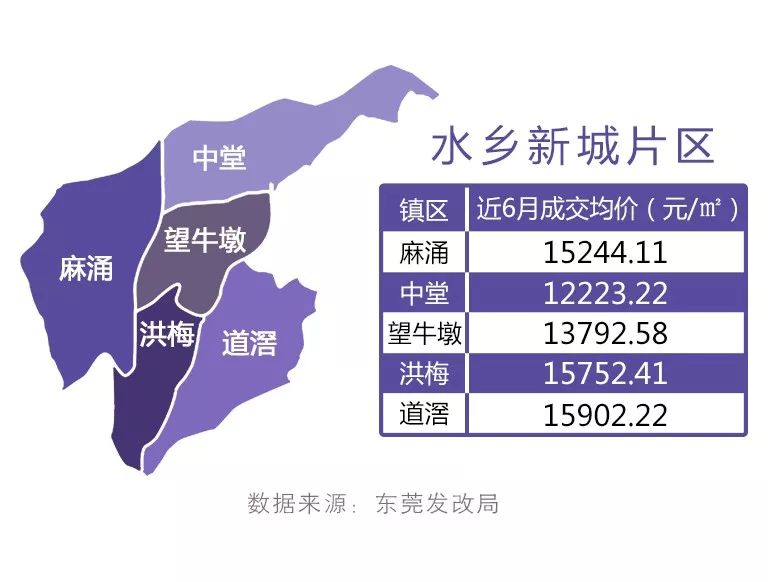 东莞房价动态，市场走势、影响因素与未来展望