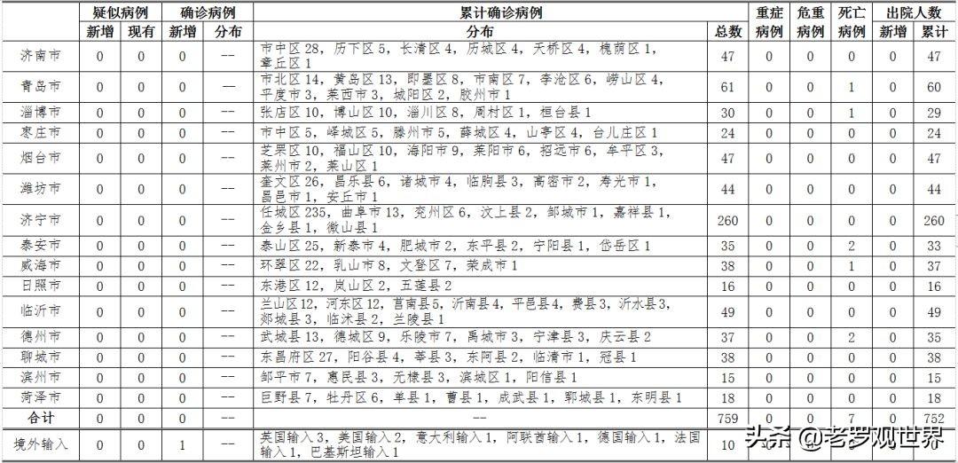 山东疫情最新分析报告概况