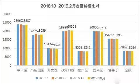 大连房价最新动态与市场趋势解析