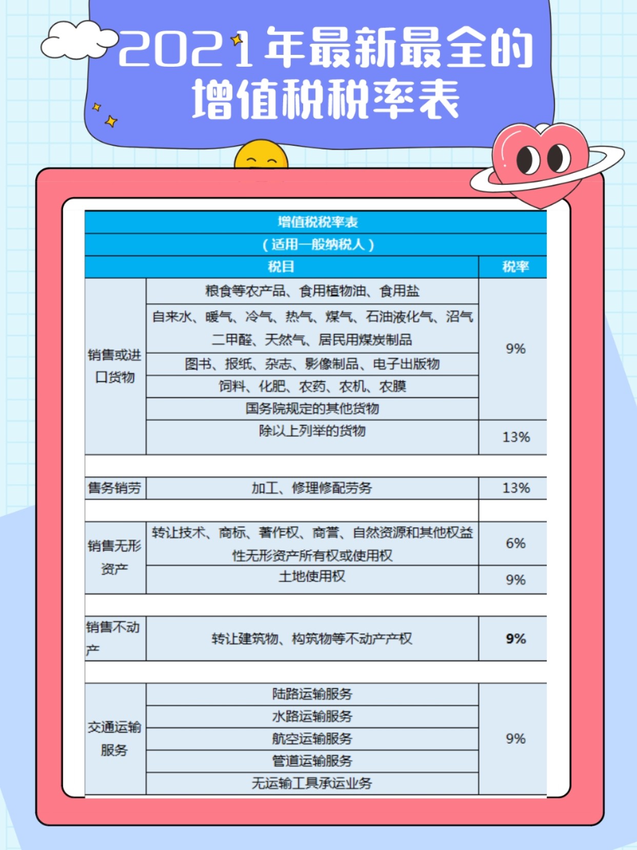 最新税率调整，影响分析与发展展望