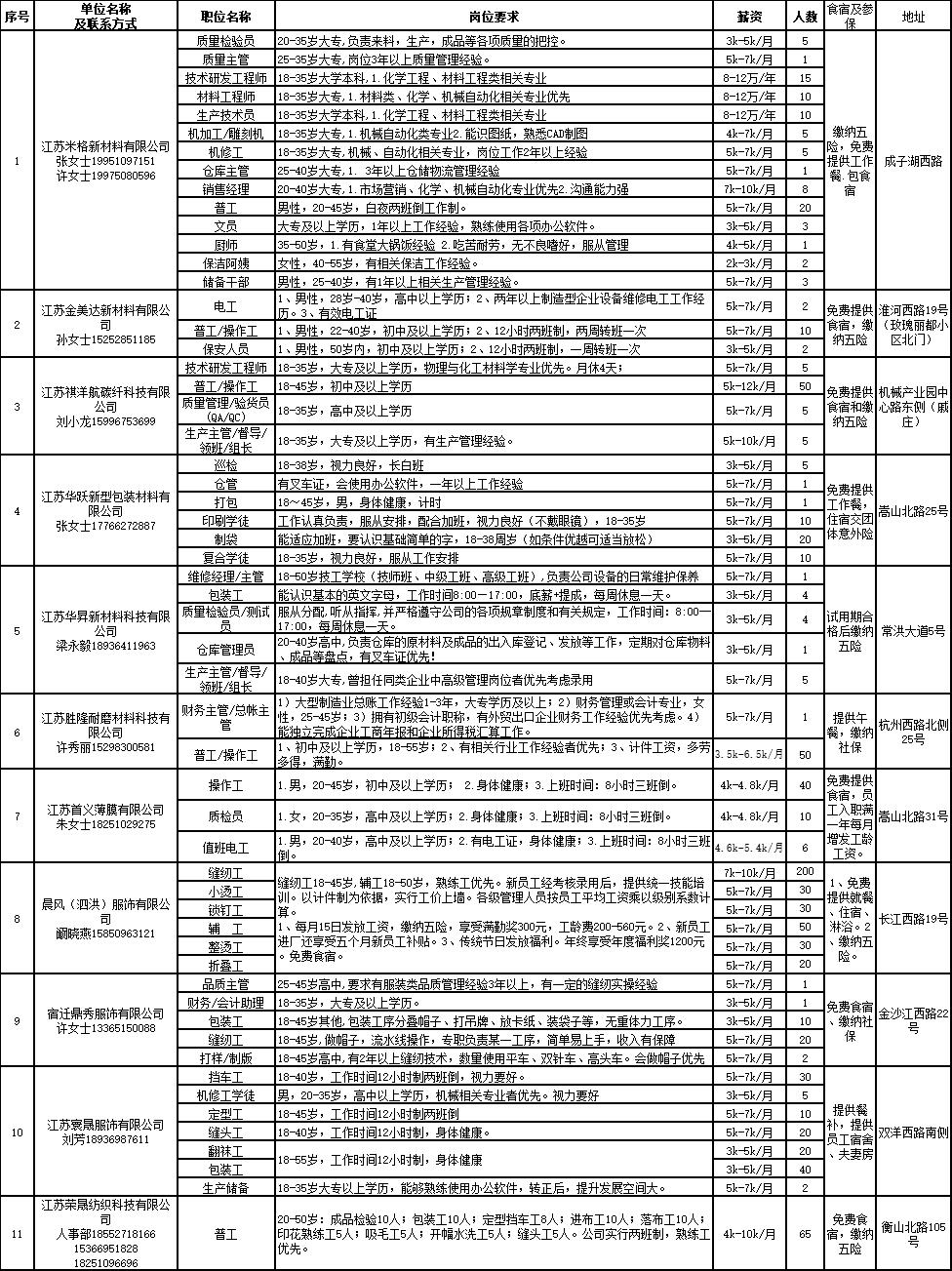 泗洪最新招聘动态与职业发展机遇概览