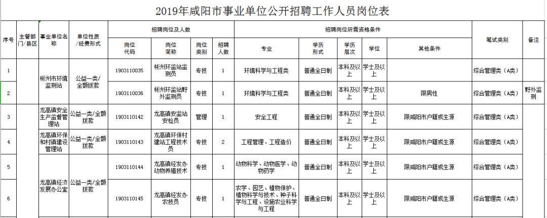 咸阳最新招聘信息总览