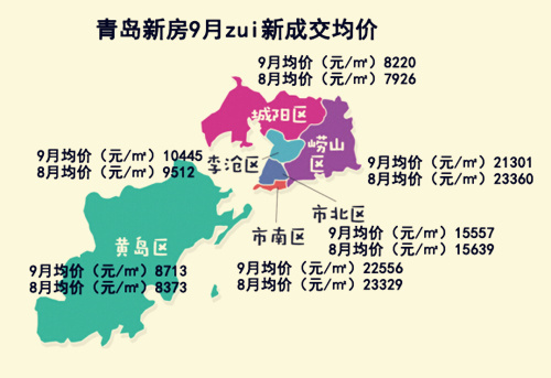 青岛房价最新动态，市场走势及未来展望