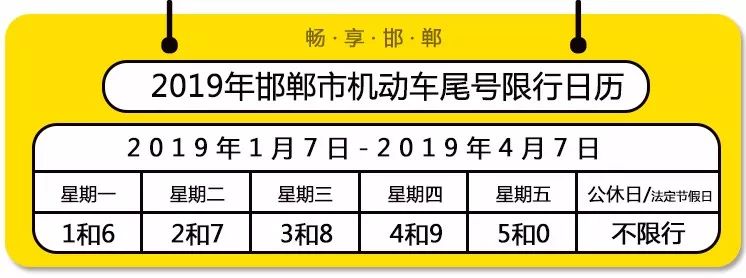 邯郸最新限行动态，应对交通拥堵与环保新策略