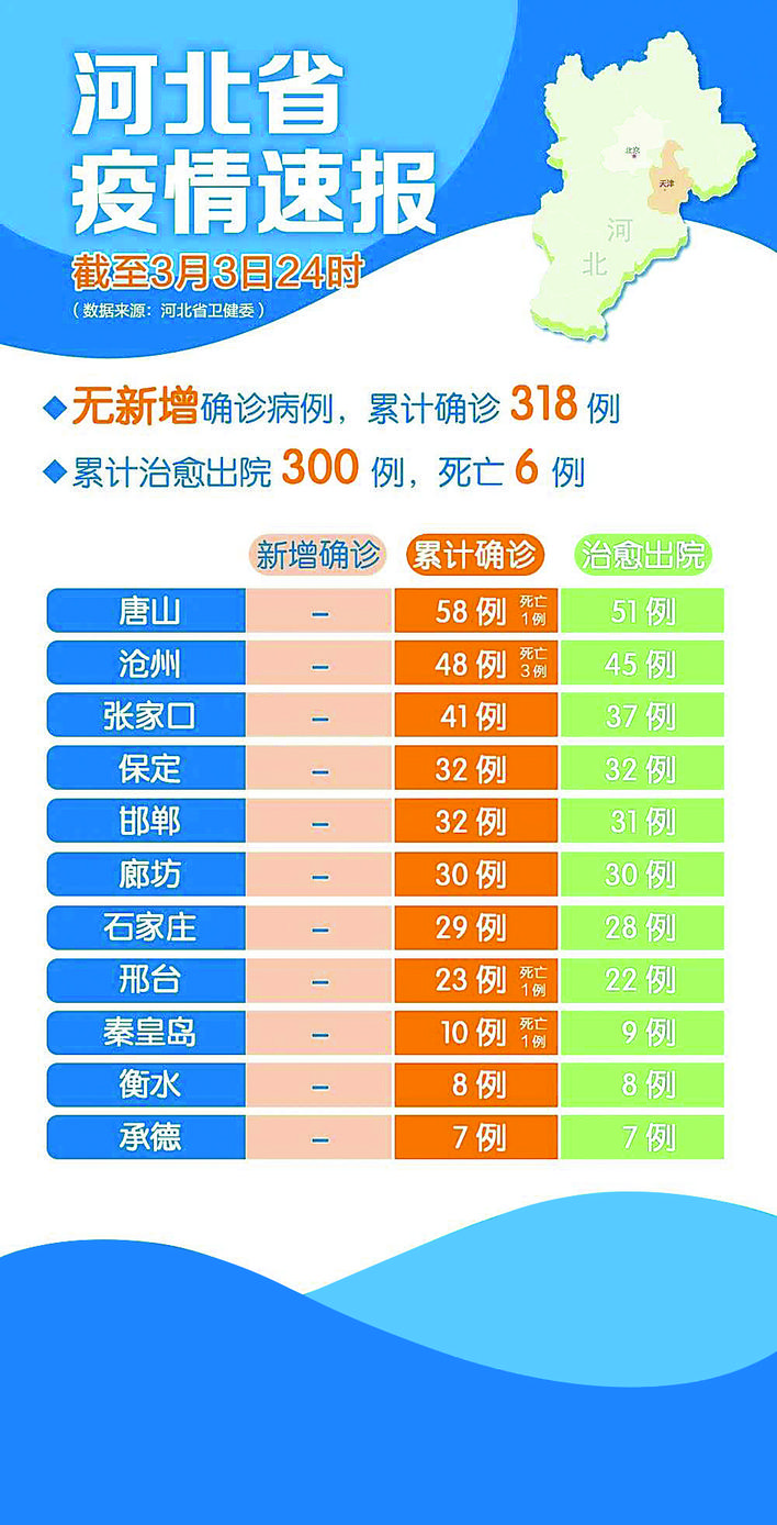 河北疫情最新动态，全力应对，共守家园安宁