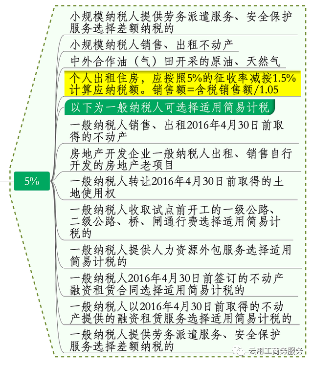 增值税税率最新动态及其对企业发展的影响