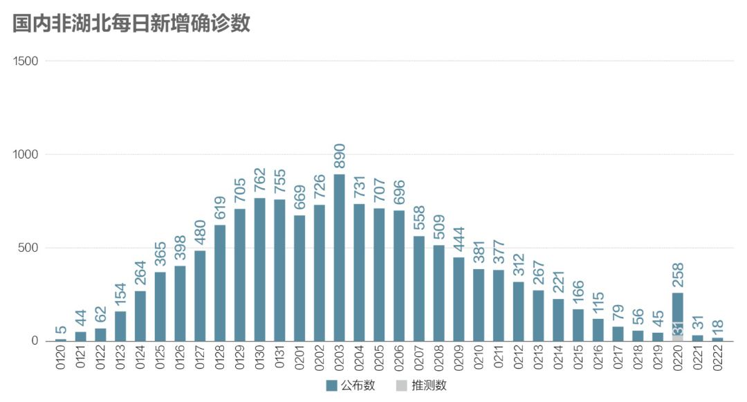 中国疫情防控成效与最新数据概览