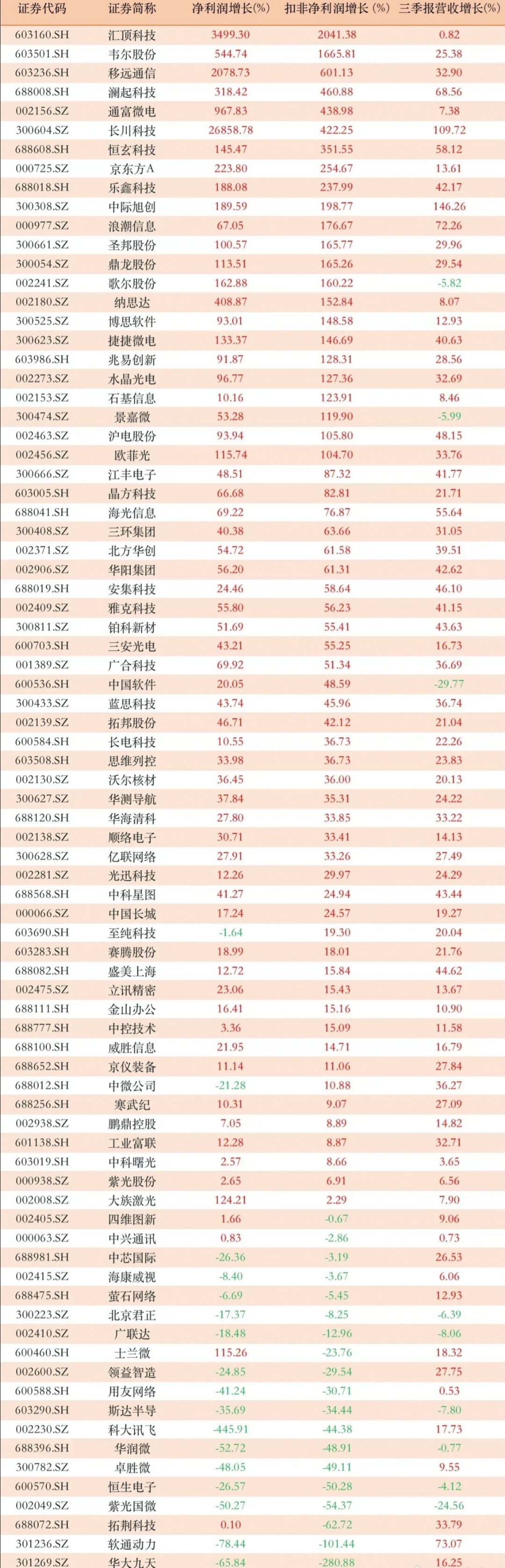 股票最新数据分析，洞悉市场脉动，把握投资良机