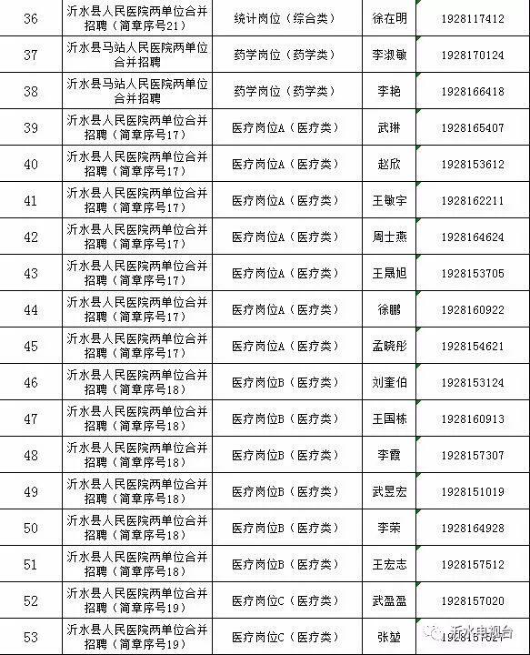 沂水招聘最新动态与职业发展机遇探索