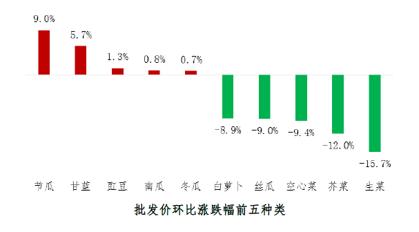 最新供求趋势解析报告