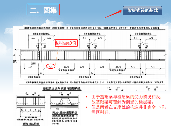 钢筋图集最新更新及应用解析