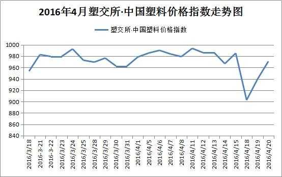 塑料价格最新行情深度解析