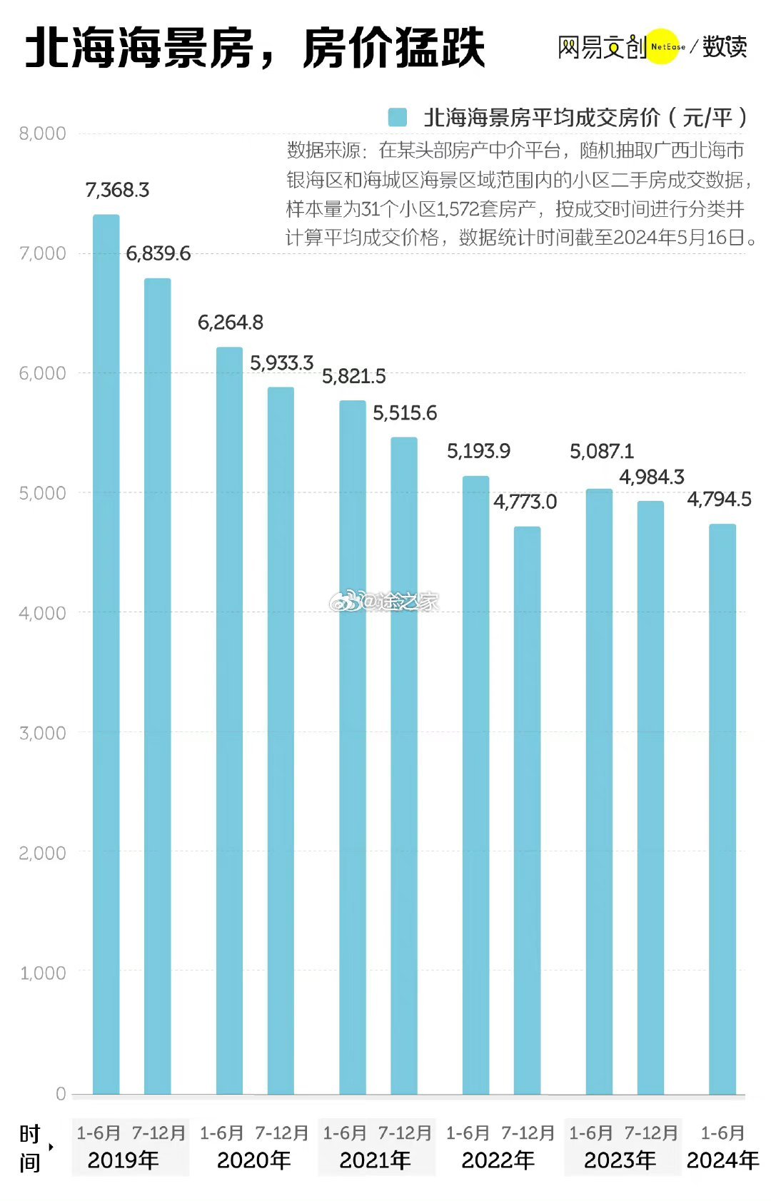 北海最新房价动态及市场趋势分析与预测