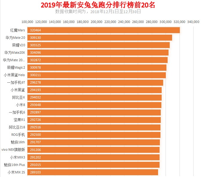 安兔兔最新跑分数据，智能手机性能新标杆揭晓