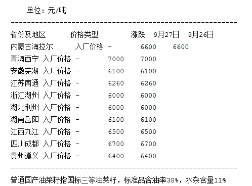 菜籽价格最新行情解析