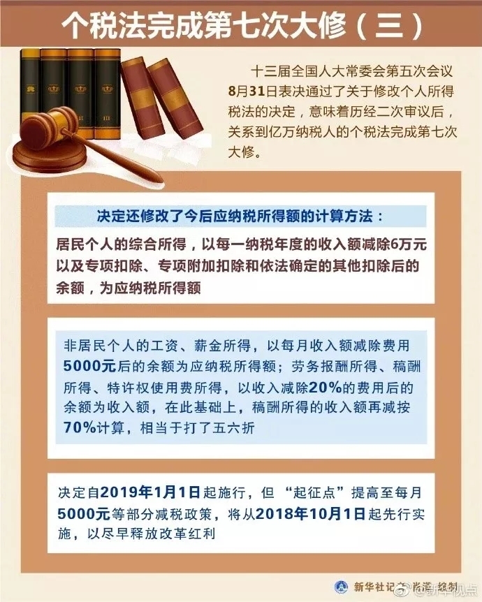 最新个税政策解析及其影响与应对之道