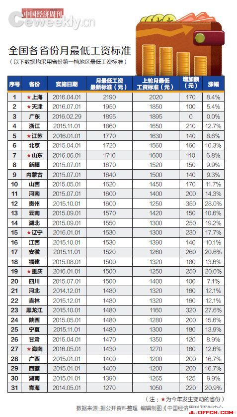 工资改革最新动态，重塑社会公平与效率的均衡新篇章