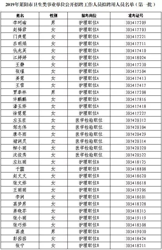 莱阳最新招聘动态与职业发展机遇概览