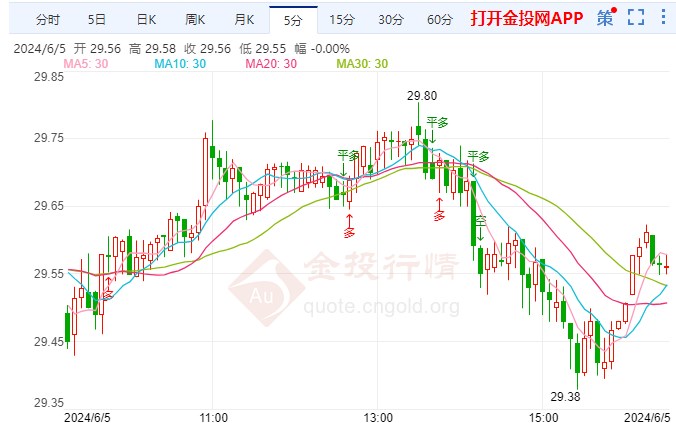 白银走势最新分析，市场趋势及影响因素深度探讨